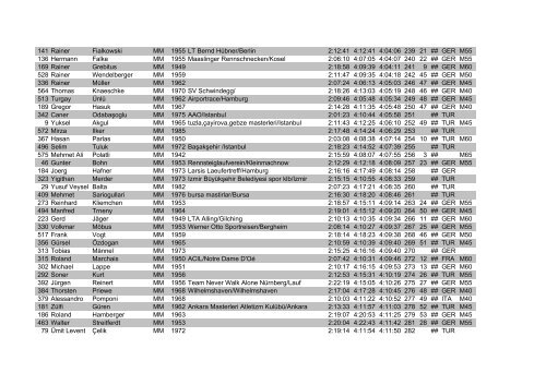 Maraton - Genel - Depar Timing