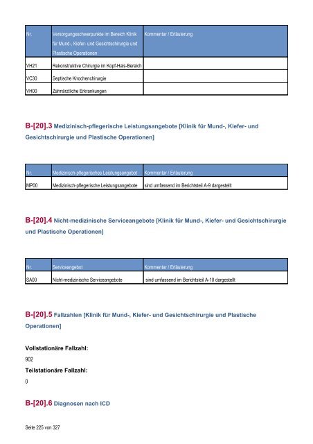 Qualitätsbericht 2010 - Dietrich Bonhoeffer Klinikum Neubrandenburg