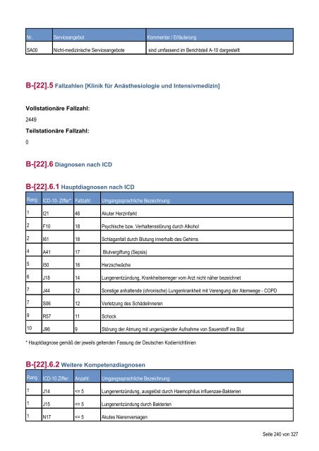 Qualitätsbericht 2010 - Dietrich Bonhoeffer Klinikum Neubrandenburg