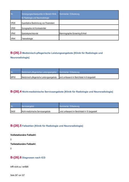 Qualitätsbericht 2010 - Dietrich Bonhoeffer Klinikum Neubrandenburg