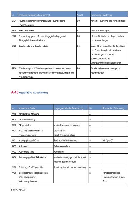 Qualitätsbericht 2010 - Dietrich Bonhoeffer Klinikum Neubrandenburg