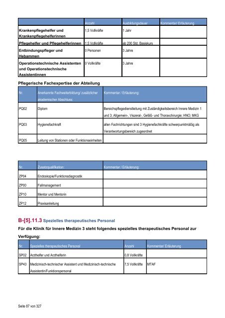 Qualitätsbericht 2010 - Dietrich Bonhoeffer Klinikum Neubrandenburg