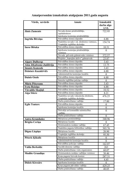 PDF fails - Naukseni.lv