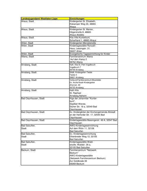 Landesjugendamt Westfalen-Lippe Einrichtungen Ahaus, Stadt ...