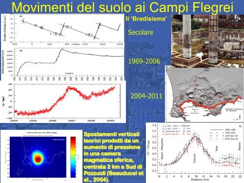 Campi Flegrei Deep Drilling Project - Unione Geotermica Italiana