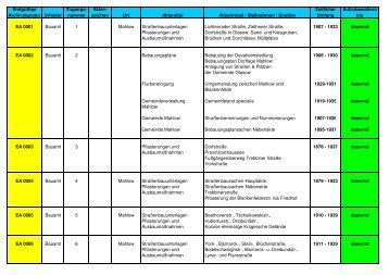 Findbuch Endarchiv - Gemeinde Blankenfelde - Mahlow