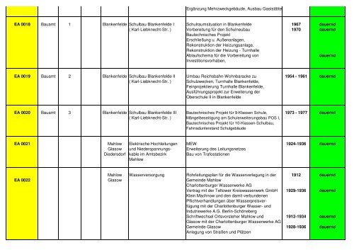 Findbuch Endarchiv - Gemeinde Blankenfelde - Mahlow