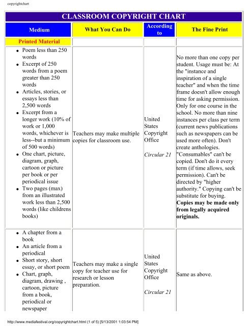 Copyright Chart