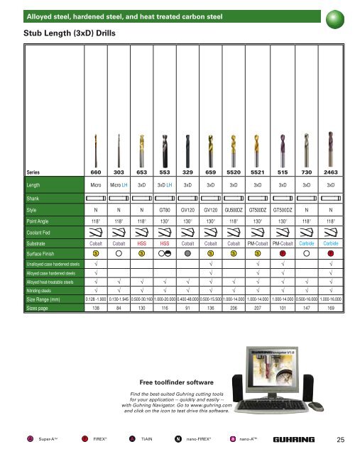 2010 Full-Line Drill Catalog