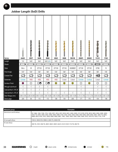 2010 Full-Line Drill Catalog