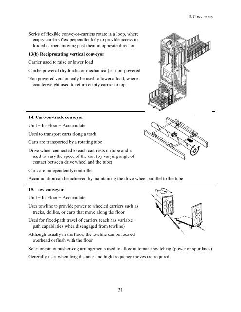 Material Handling Equipment - Industrial and Systems Engineering