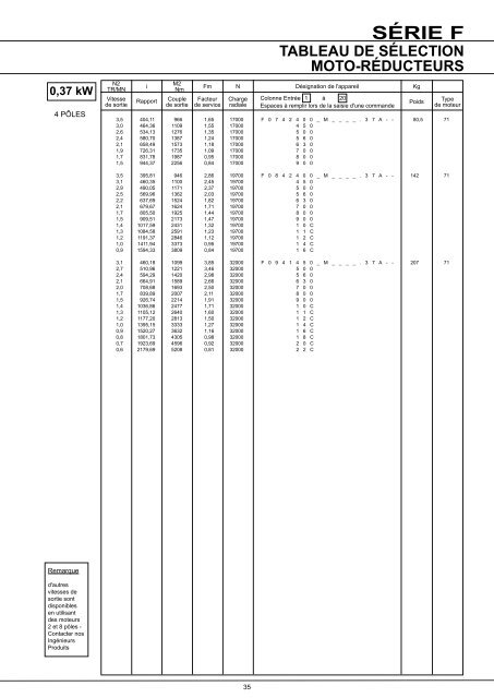 SÃ©rie F RÃ©ducteurs montÃ©s sur arbre - Benzlers