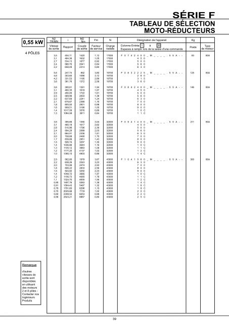 SÃ©rie F RÃ©ducteurs montÃ©s sur arbre - Benzlers