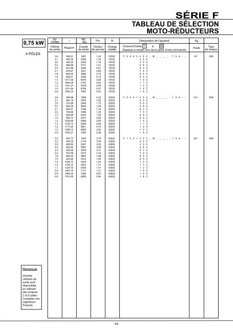 SÃ©rie F RÃ©ducteurs montÃ©s sur arbre - Benzlers