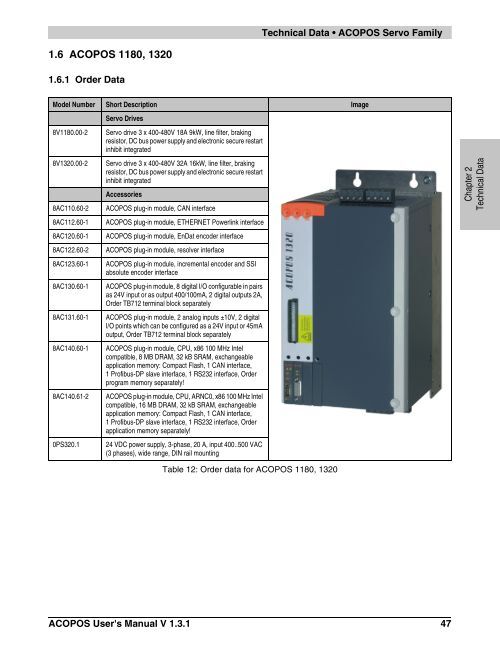 1.6 ACOPOS 1180, 1320 - Motor Systems, Inc.