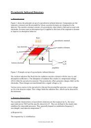 Pyroelectric Infrared Detectors - DIAS Infrared Systems