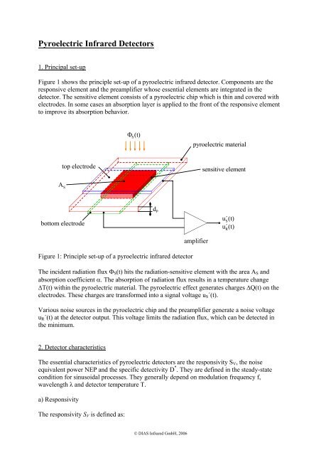 Pyroelectric Infrared Detectors - DIAS Infrared Systems