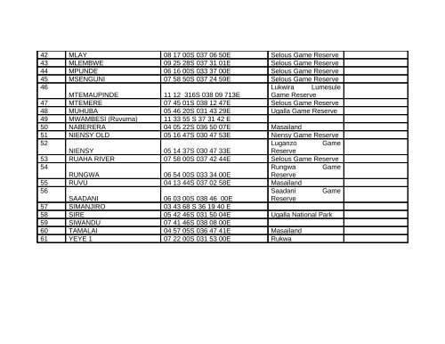 LIST OF AERODROMES IN TANZANIA