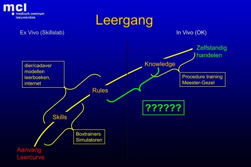 Leergang endoscopische chirurgie, Jean-Pierre Pierie