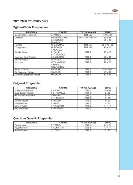 2008 Faaliyet Raporu - TRT