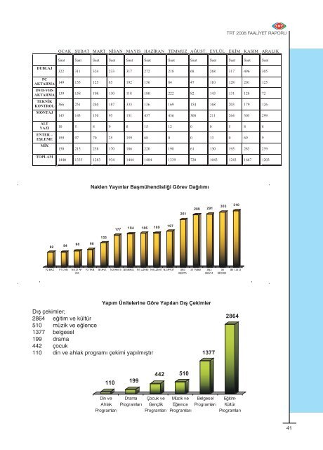 2008 Faaliyet Raporu - TRT