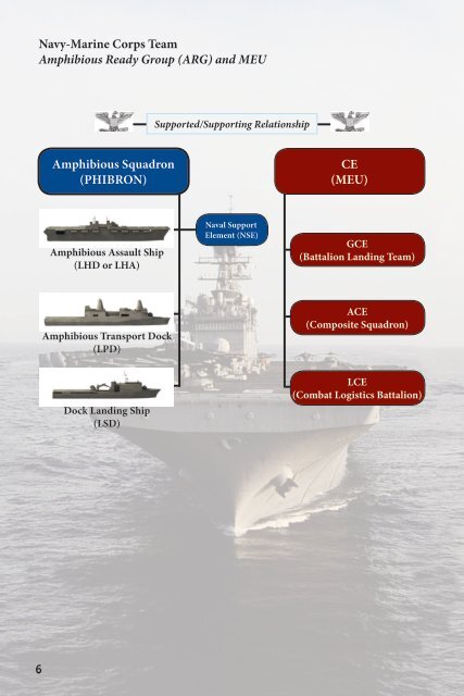 Amphibious Ready Group and Marine Expeditionary Unit Overview