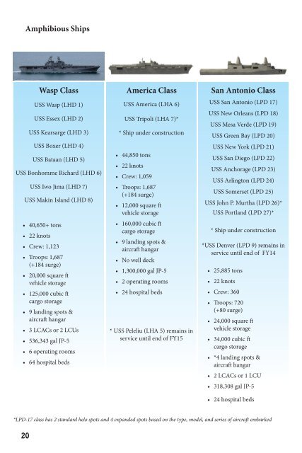 Amphibious Ready Group and Marine Expeditionary Unit Overview