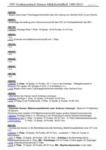 Statistik Damen - FSV GroÃenseebach