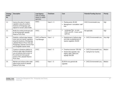 Woolgoolga Lake Estuary Coastal Zone Management Plan (7.9MB)