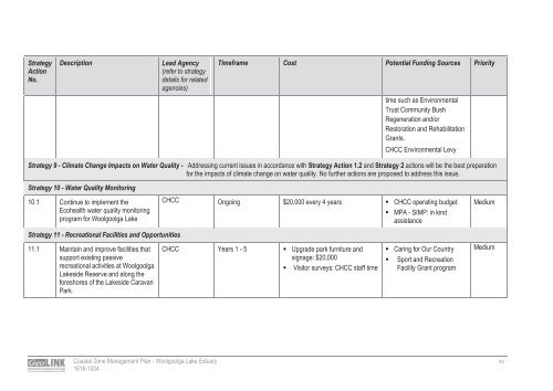 Woolgoolga Lake Estuary Coastal Zone Management Plan (7.9MB)