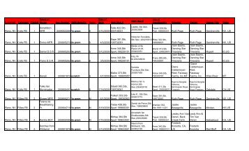 Location Category Class# Name of Horse Reg. Number 2009 ...