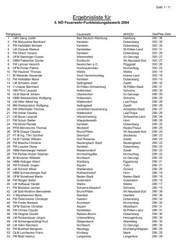 Ergebnisliste als PDF-File - FF Oberolberndorf