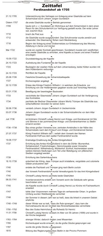 Zeittafel grafik1.cdr - Ferdinandshof
