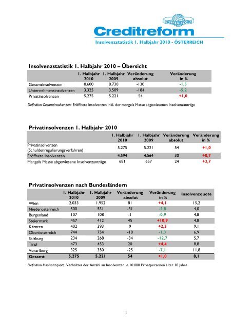 Insolvenzstatistik 1. Halbjahr 2010 – Übersicht Privatinsolvenzen 1 ...