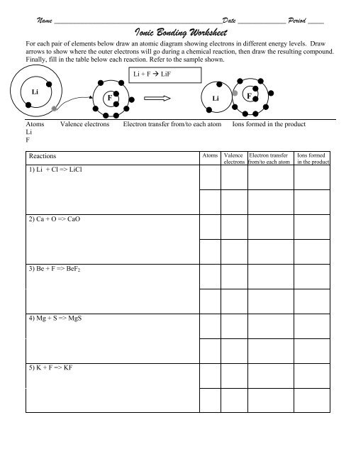 Ionic Bonding Worksheet-1.pdf - Granton.K12.wi.us
