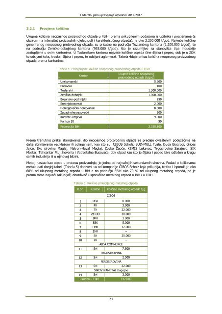 Federalni plan upravljanja otpadom 2012-2017(1). - Federalno ...