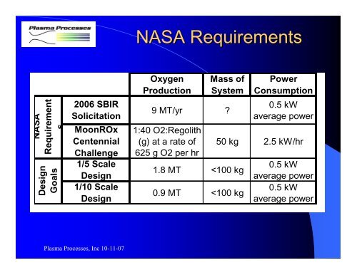 Plasma Reduction of Lunar Regolith for In-Space ... - ISRU - Nasa