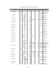 BINARY ASTEROID LIGHTCURVES