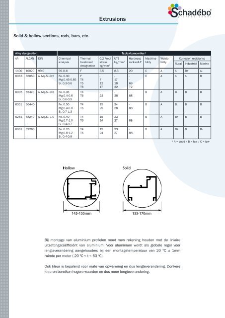 bouw- & beglazingsprofielen - Schadebo