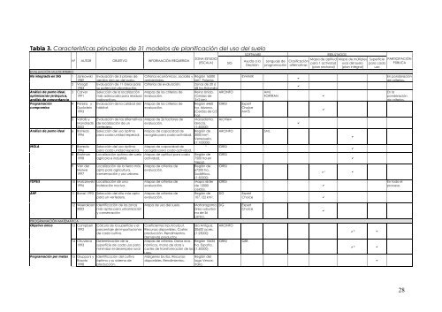 PDF, ~1,8 MB - Land Laboratory (LaboraTe)