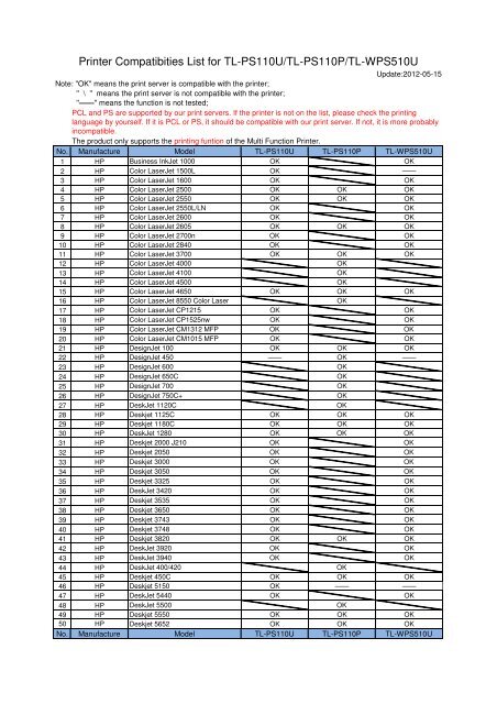 Printer Compatibities List for TL-PS110U/TL-PS110P/TL ... - TP-Link