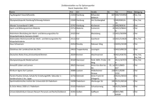 Zivildienststellen nur für Spitzensportler Stand: September 2011 ...