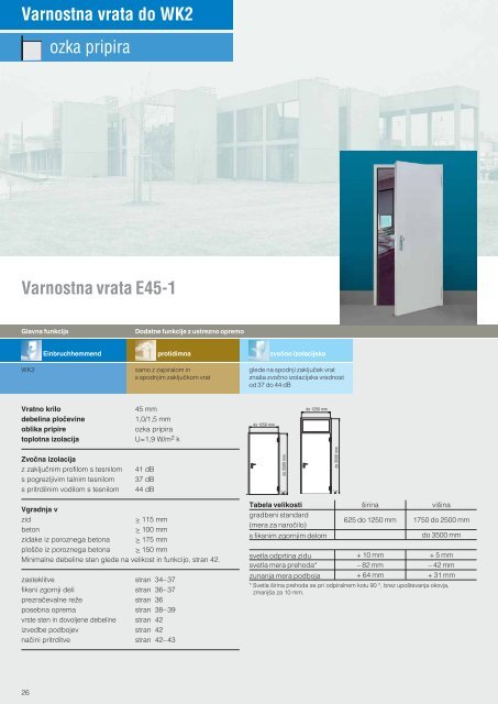 VeÄfunkcionalna vrata iz jekla - Termodom