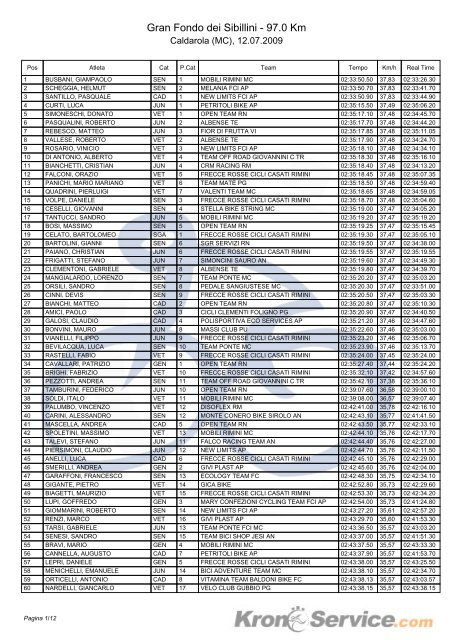 Classifica percorso Corto - Teamcbr.it