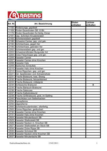 Endverbraucherliste.xls 15.02.2011 1 Art. Nr. Art. Bezeichnung 1150 ...