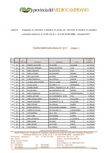 elenco beneficiari annualitÃ  2011 - Provincia del Medio Campidano
