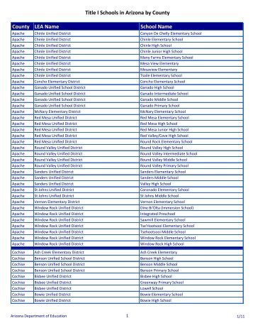 Title I Schools in Arizona by County - Arizona Department of Education