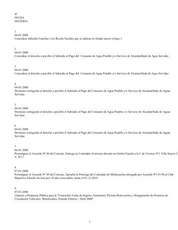 NÂº FECHA MATERIA 1 04-01-2000 Concedase Subsidio Familiar a ...