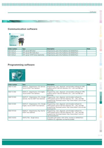 Communication software Programming software