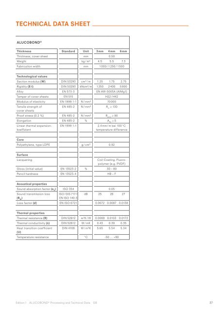 ALUCOBOND Verarbeitung - Ravago